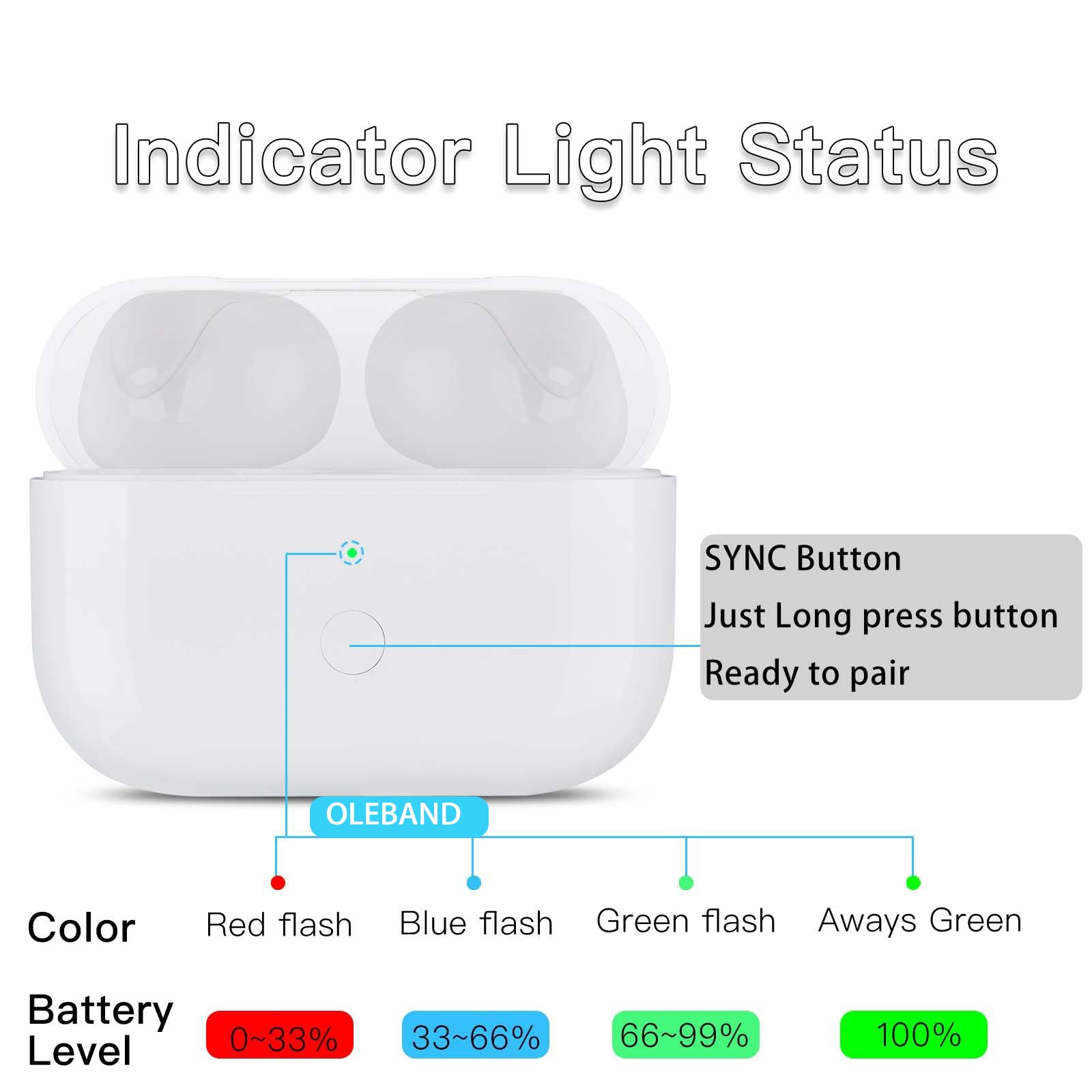 Replacement for Airpods Pro 2&1 Charging Case:Easy to Pair Your Air pods Pro Earbuds with Pairing Button,OLEBAND Cases Support Both Wired and Wireless Charging,OLEBAND for iPods Pro 1st/2nd Gen
