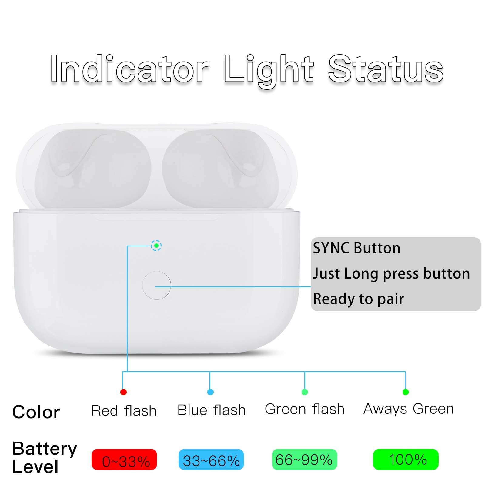 Replacement for Airpods Pro 2&1 Charging Case:Easy to Pair Your Air pods Pro Earbuds with Pairing Button,Support Both Wired and Wireless Charging,for iPods Pro 1st/2nd Gen Charger case