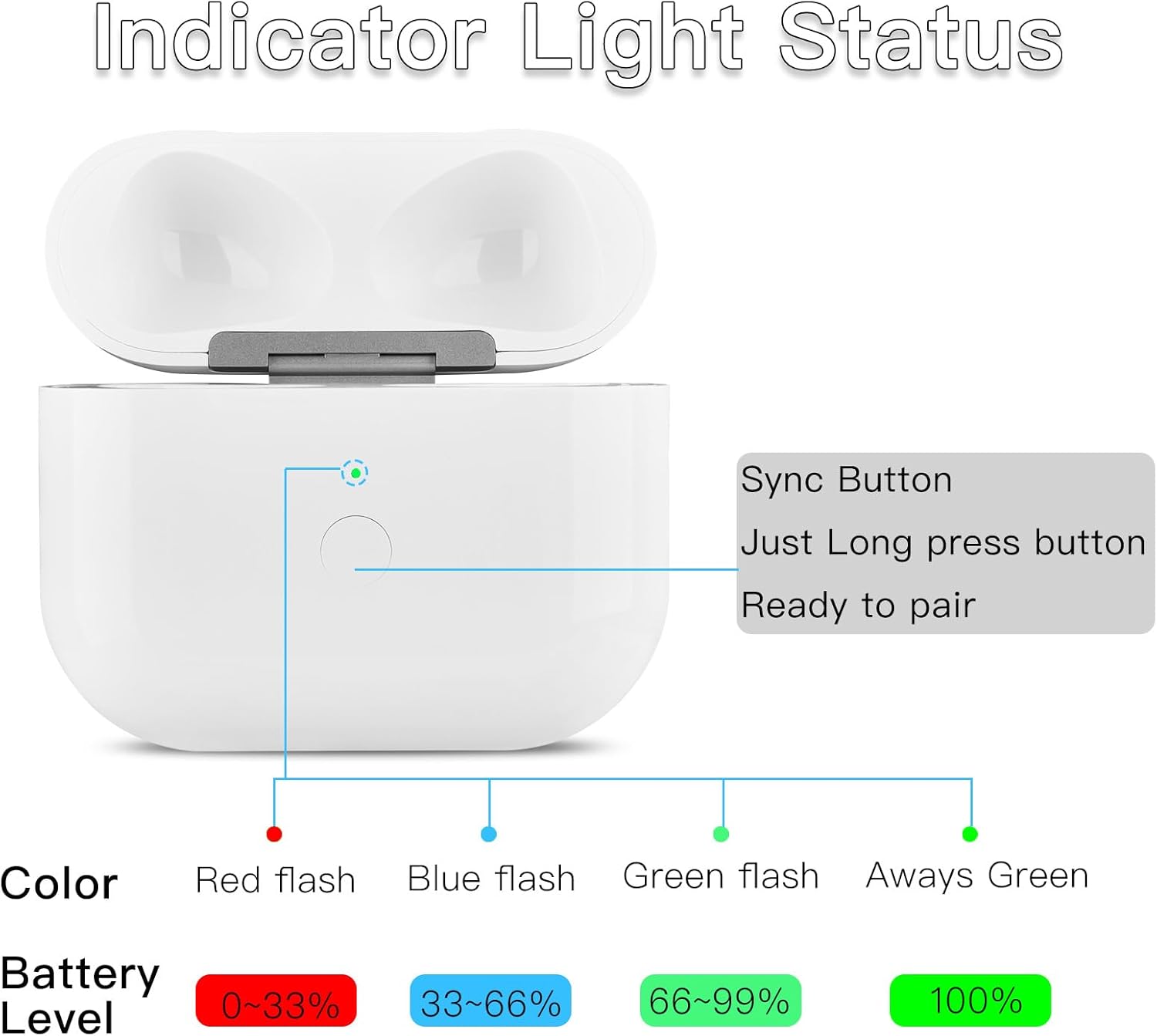 Replacement Charging Case for AirPods 4th Generation USB-C,Wireless Charger Cases Compatible with Airpod 4 gen Replacement case, Support Blue-Tooth Pairing,(AP4C01)