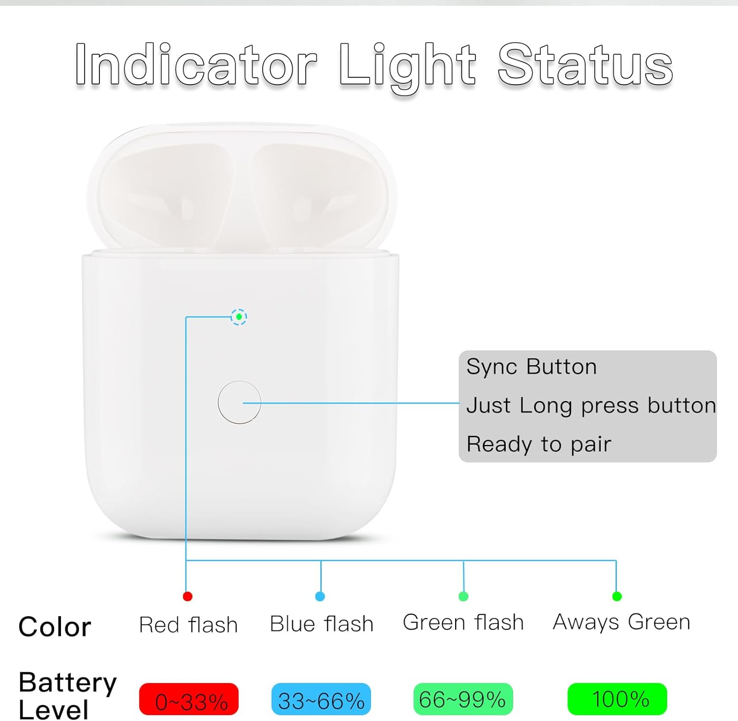 Replacement for Airpods 2 and 1 Charging Case,Support Both Wired and Wireless Charging,for iPods 2nd and 1st Generation Charger case(AP2C01)